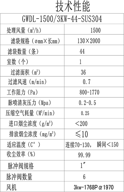 高溫除塵器-粉塵過(guò)濾收集裝置-技術(shù)指標(biāo).jpg